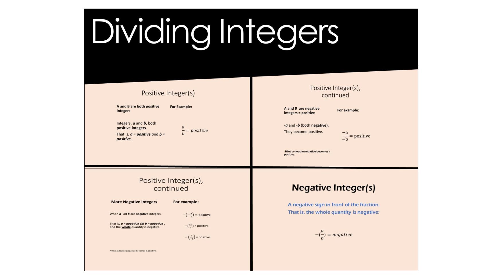 Dividing Positive and Negative Integers
