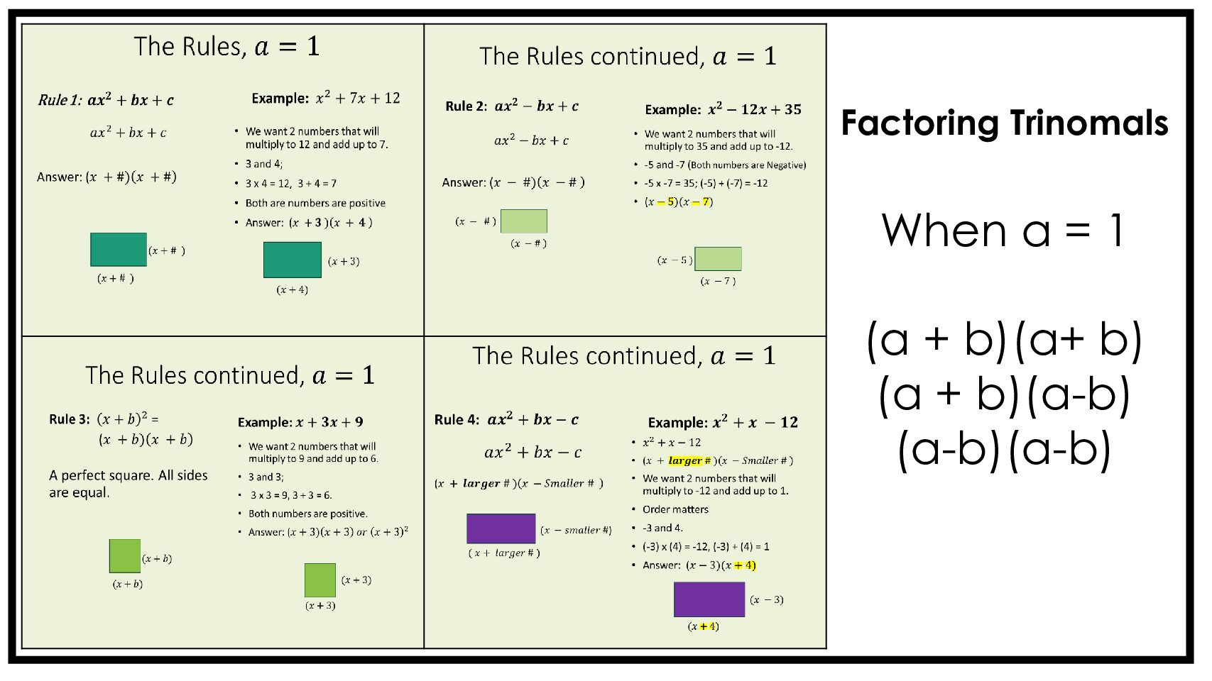Factoring Trinomials, when a = 1